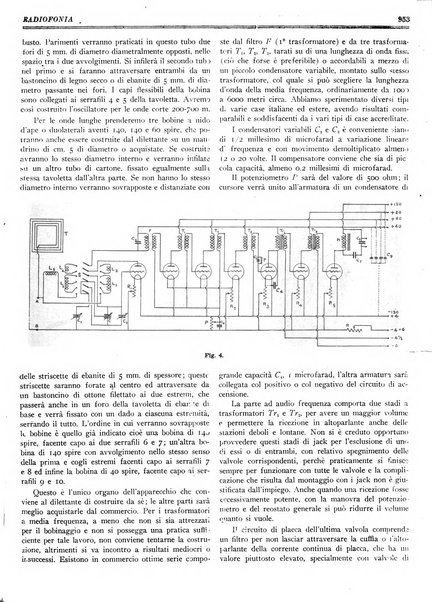 Radiofonia rivista quindicinale di radioelettricità