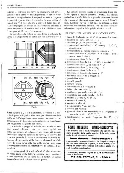 Radiofonia rivista quindicinale di radioelettricità