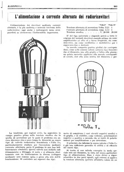 Radiofonia rivista quindicinale di radioelettricità