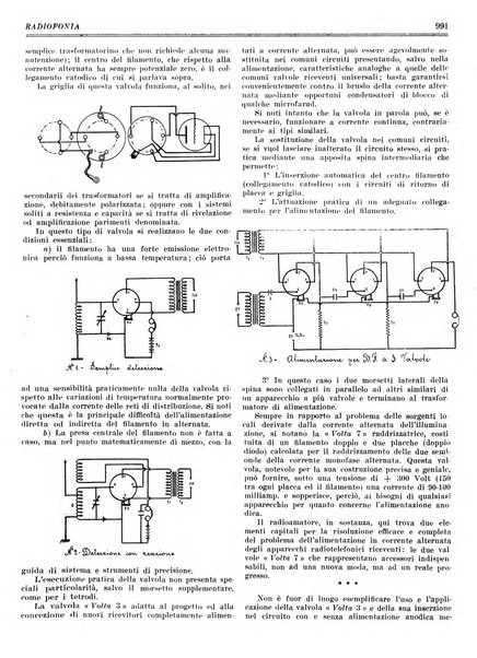 Radiofonia rivista quindicinale di radioelettricità