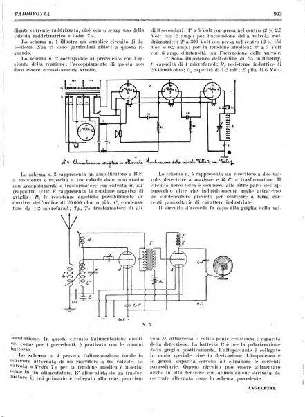 Radiofonia rivista quindicinale di radioelettricità