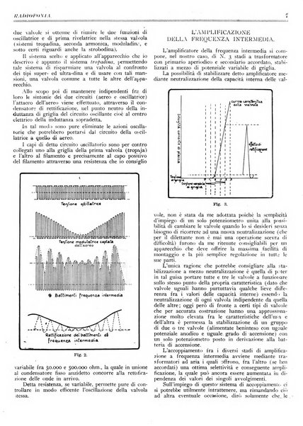 Radiofonia rivista quindicinale di radioelettricità