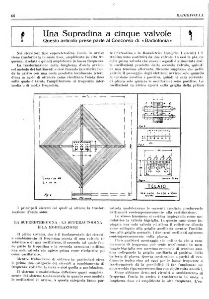 Radiofonia rivista quindicinale di radioelettricità