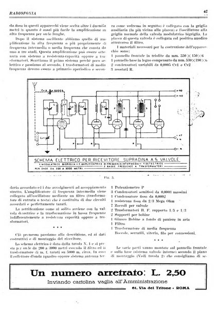 Radiofonia rivista quindicinale di radioelettricità