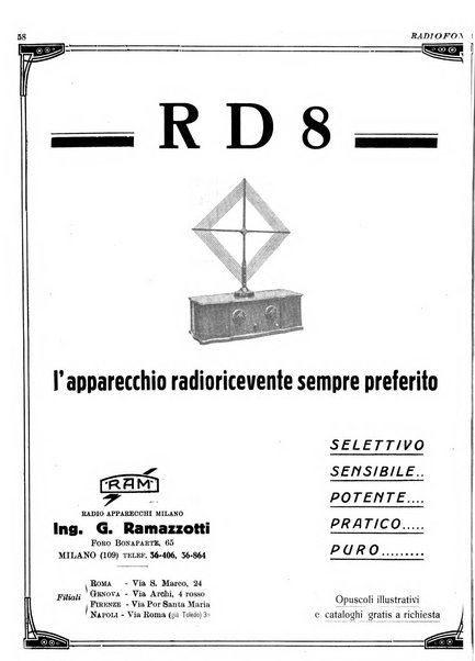 Radiofonia rivista quindicinale di radioelettricità