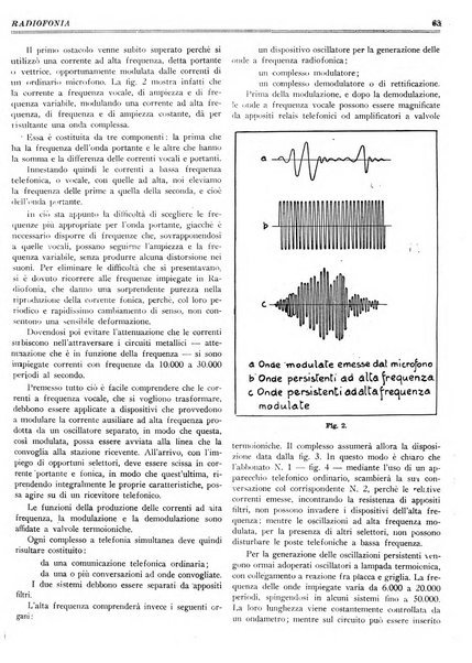 Radiofonia rivista quindicinale di radioelettricità