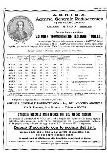 Radiofonia rivista quindicinale di radioelettricità