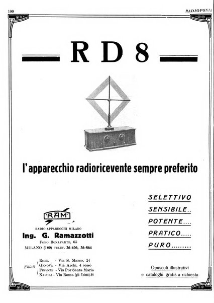 Radiofonia rivista quindicinale di radioelettricità