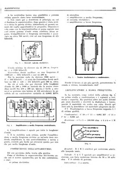 Radiofonia rivista quindicinale di radioelettricità