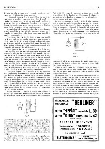 Radiofonia rivista quindicinale di radioelettricità