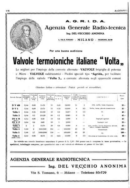 Radiofonia rivista quindicinale di radioelettricità