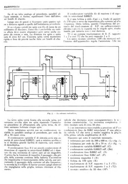 Radiofonia rivista quindicinale di radioelettricità