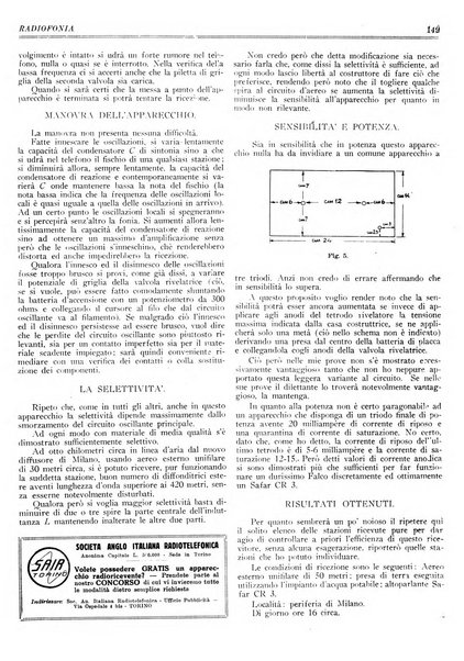 Radiofonia rivista quindicinale di radioelettricità