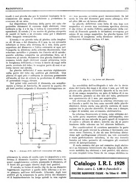 Radiofonia rivista quindicinale di radioelettricità