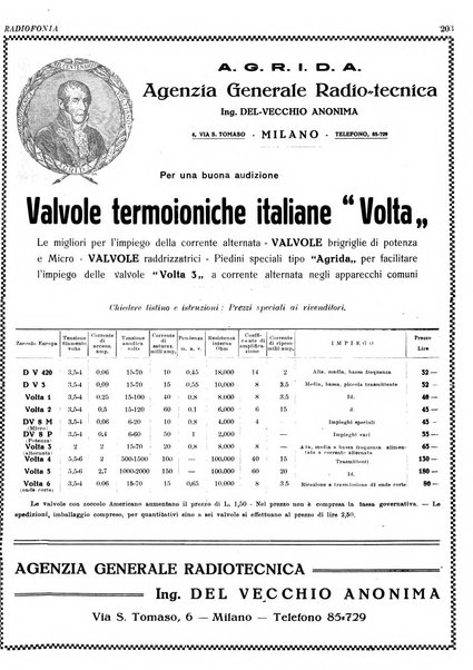 Radiofonia rivista quindicinale di radioelettricità