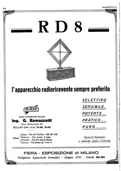 Radiofonia rivista quindicinale di radioelettricità