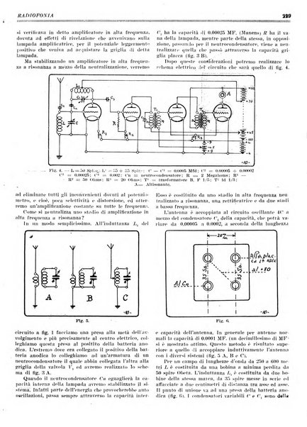 Radiofonia rivista quindicinale di radioelettricità