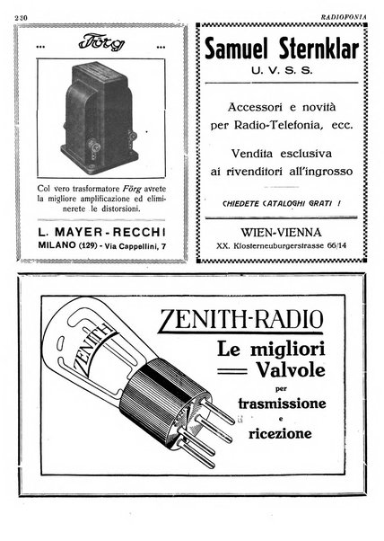 Radiofonia rivista quindicinale di radioelettricità