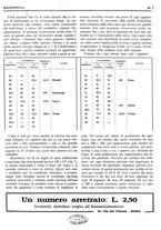 giornale/RML0028752/1928/unico/00000309