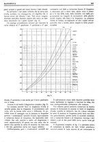 giornale/RML0028752/1928/unico/00000313