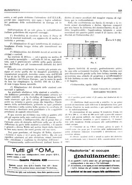 Radiofonia rivista quindicinale di radioelettricità