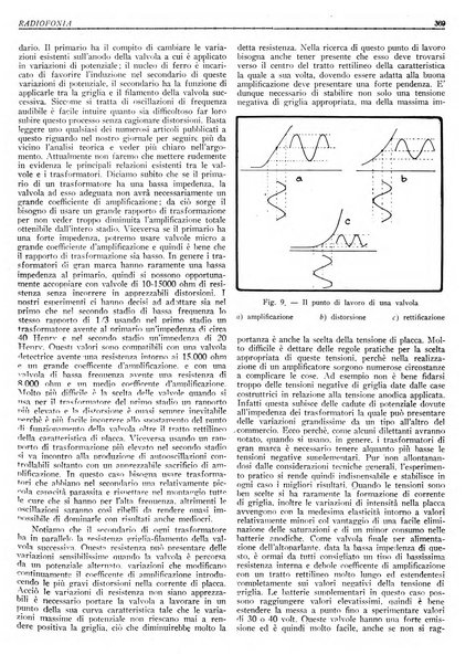 Radiofonia rivista quindicinale di radioelettricità