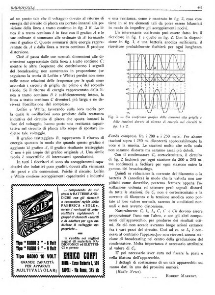 Radiofonia rivista quindicinale di radioelettricità