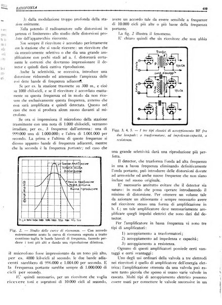 Radiofonia rivista quindicinale di radioelettricità