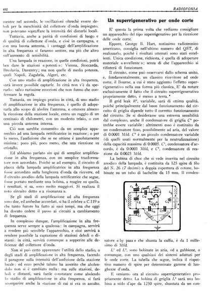 Radiofonia rivista quindicinale di radioelettricità