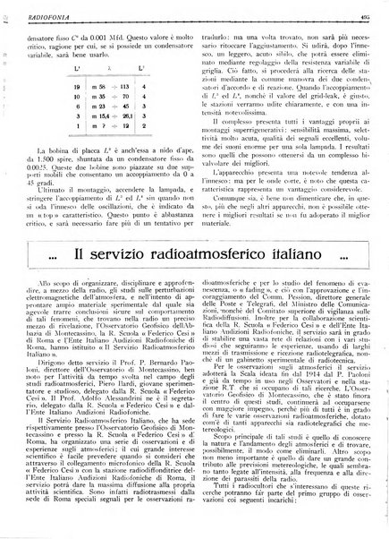 Radiofonia rivista quindicinale di radioelettricità