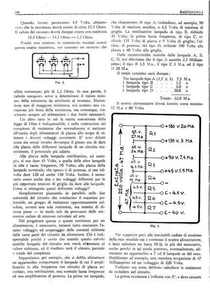 Radiofonia rivista quindicinale di radioelettricità