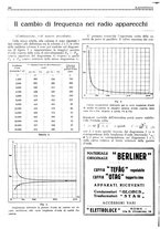 giornale/RML0028752/1928/unico/00000594