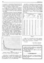 giornale/RML0028752/1928/unico/00000598