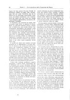 giornale/RML0028890/1924/unico/00000050