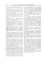 giornale/RML0028890/1924/unico/00000136