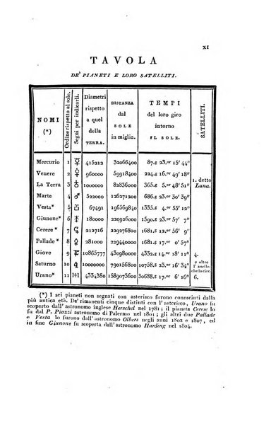 Almanacco reale del Regno delle Due Sicilie per l'anno ...