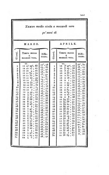 Almanacco reale del Regno delle Due Sicilie per l'anno ...