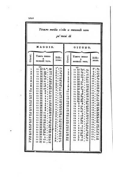 Almanacco reale del Regno delle Due Sicilie per l'anno ...