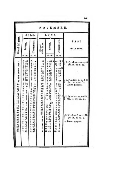 Almanacco reale del Regno delle Due Sicilie per l'anno ...