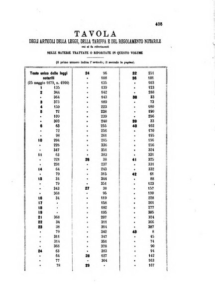 Rolandino gazzetta del notariato