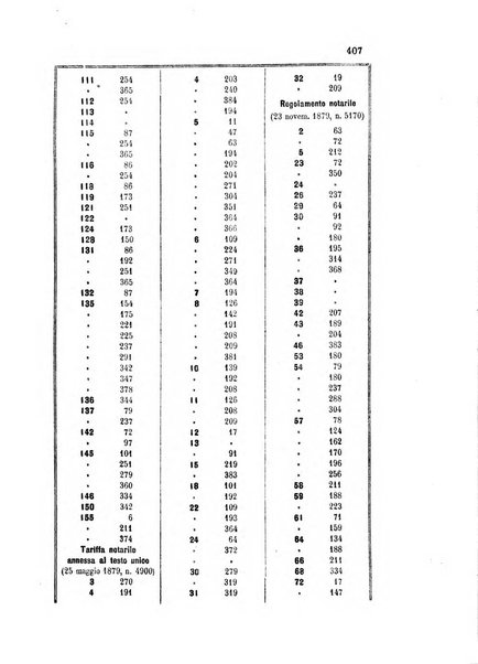 Rolandino gazzetta del notariato