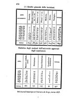 giornale/RML0029202/1843/V.16/00000470