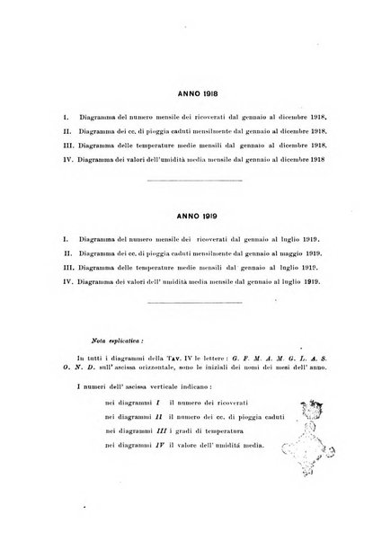 Archivio italiano di scienze mediche coloniali