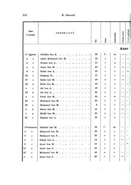 Archivio italiano di scienze mediche coloniali