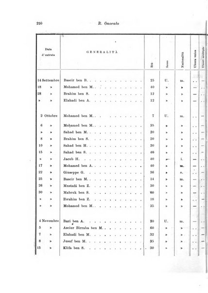 Archivio italiano di scienze mediche coloniali