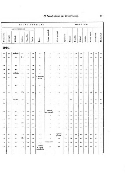 Archivio italiano di scienze mediche coloniali