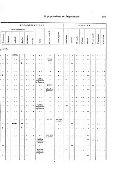 Archivio italiano di scienze mediche coloniali