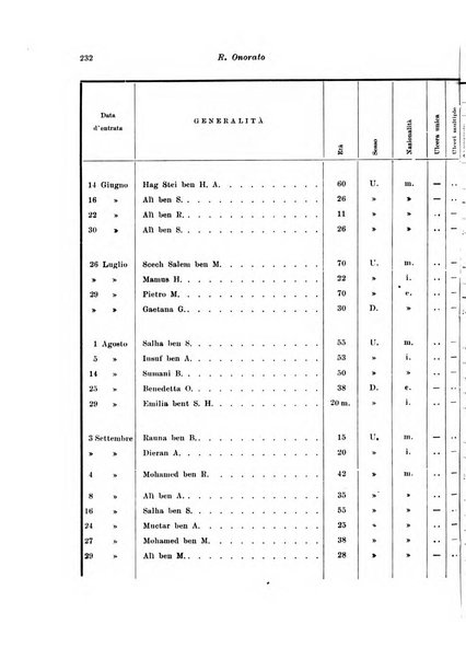 Archivio italiano di scienze mediche coloniali