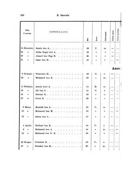 Archivio italiano di scienze mediche coloniali