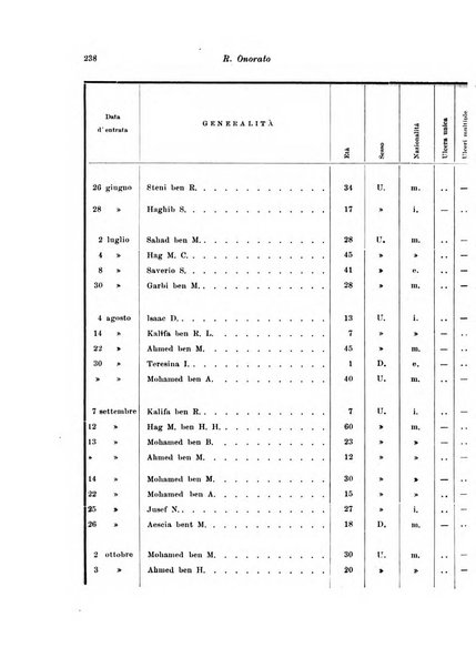 Archivio italiano di scienze mediche coloniali